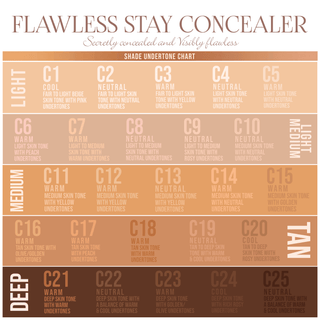 CONCEALER SAMPLES - BEAUTY CREATIONS